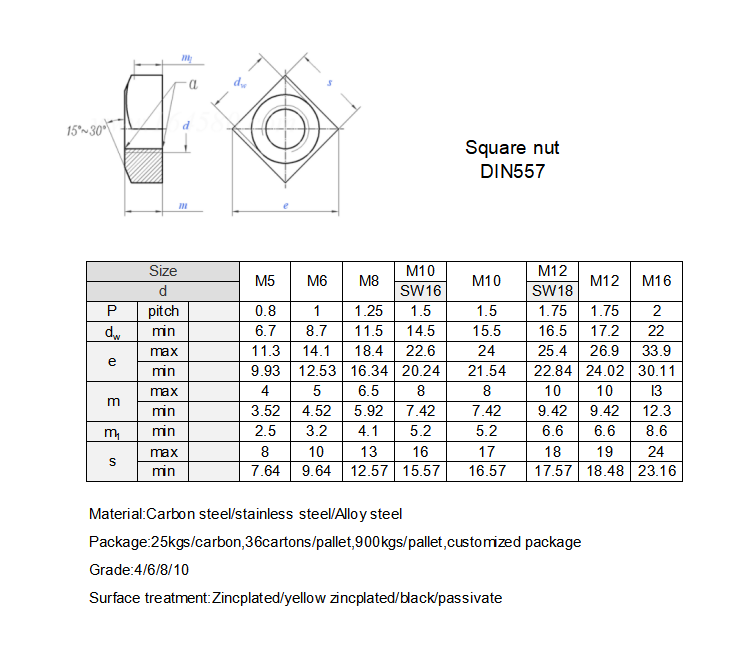 DIN 557 BESCHREIBUNG